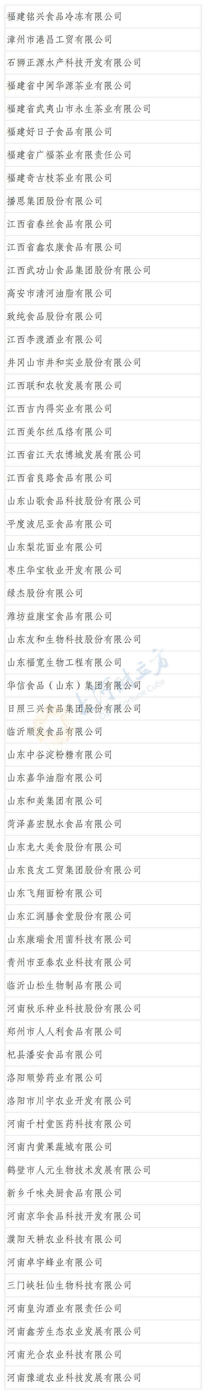 全名单:河南20家企业名单:其中,河南秋乐种业科技股份有限公司,郑州市