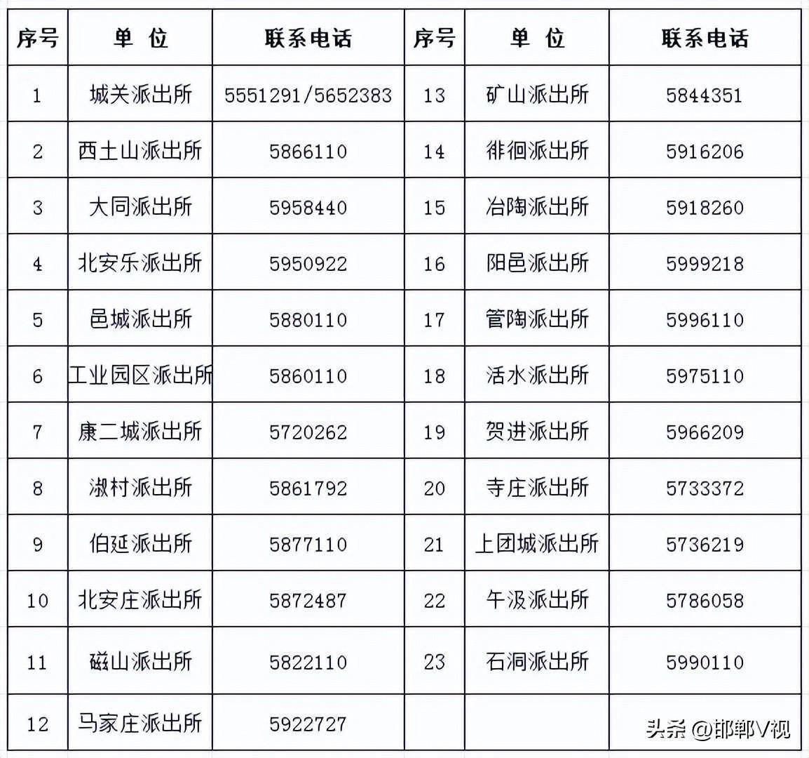 派出所预约电话群众可通过电话预约办理,拿上所需的证件按预约时间