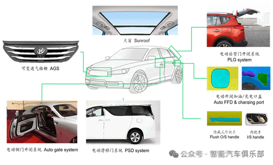 国内外汽车隐藏门把手供应商17强_搜狐汽车_搜狐网