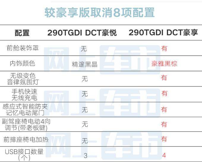 2万少8项配置!奇瑞新瑞虎8plus限时售10.99万_搜狐汽车_搜狐网
