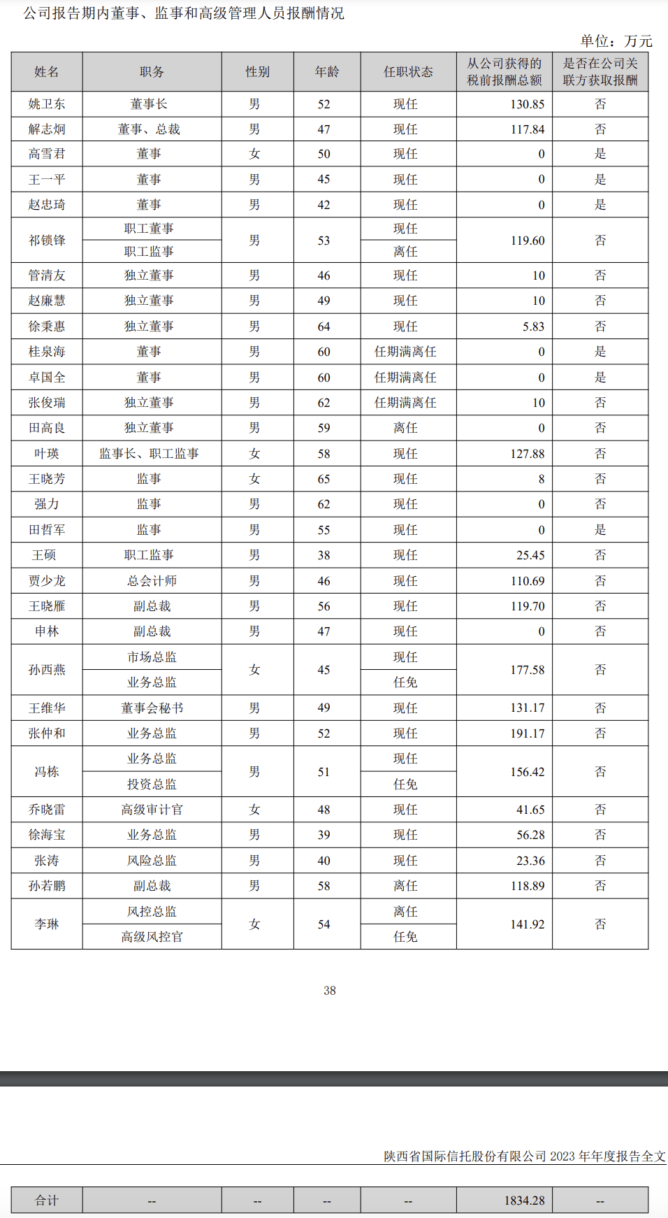 陕国投图片