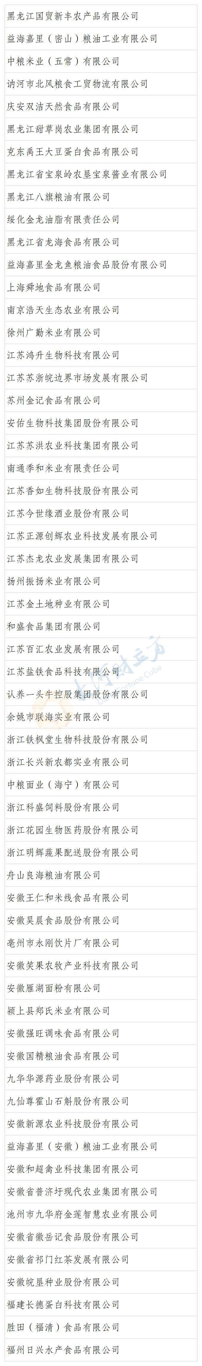 全名单:河南20家企业名单:其中,河南秋乐种业科技股份有限公司,郑州市