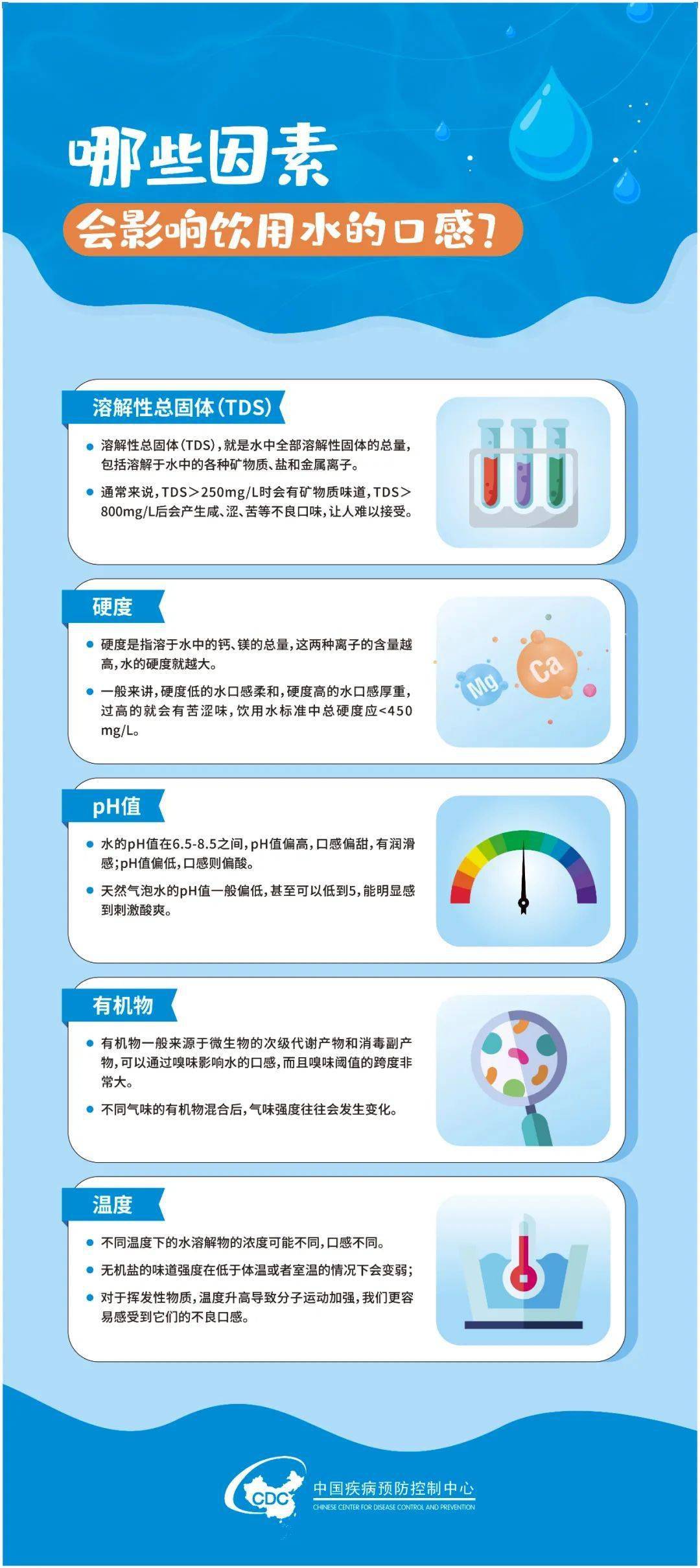 2024年世界水日:关注饮水卫生,共享健康生活_闫旭_王姣_叶丹