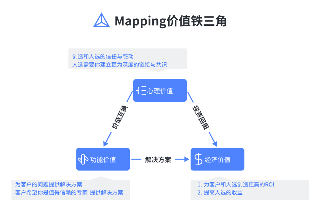 猎头行业mapping行情2024版