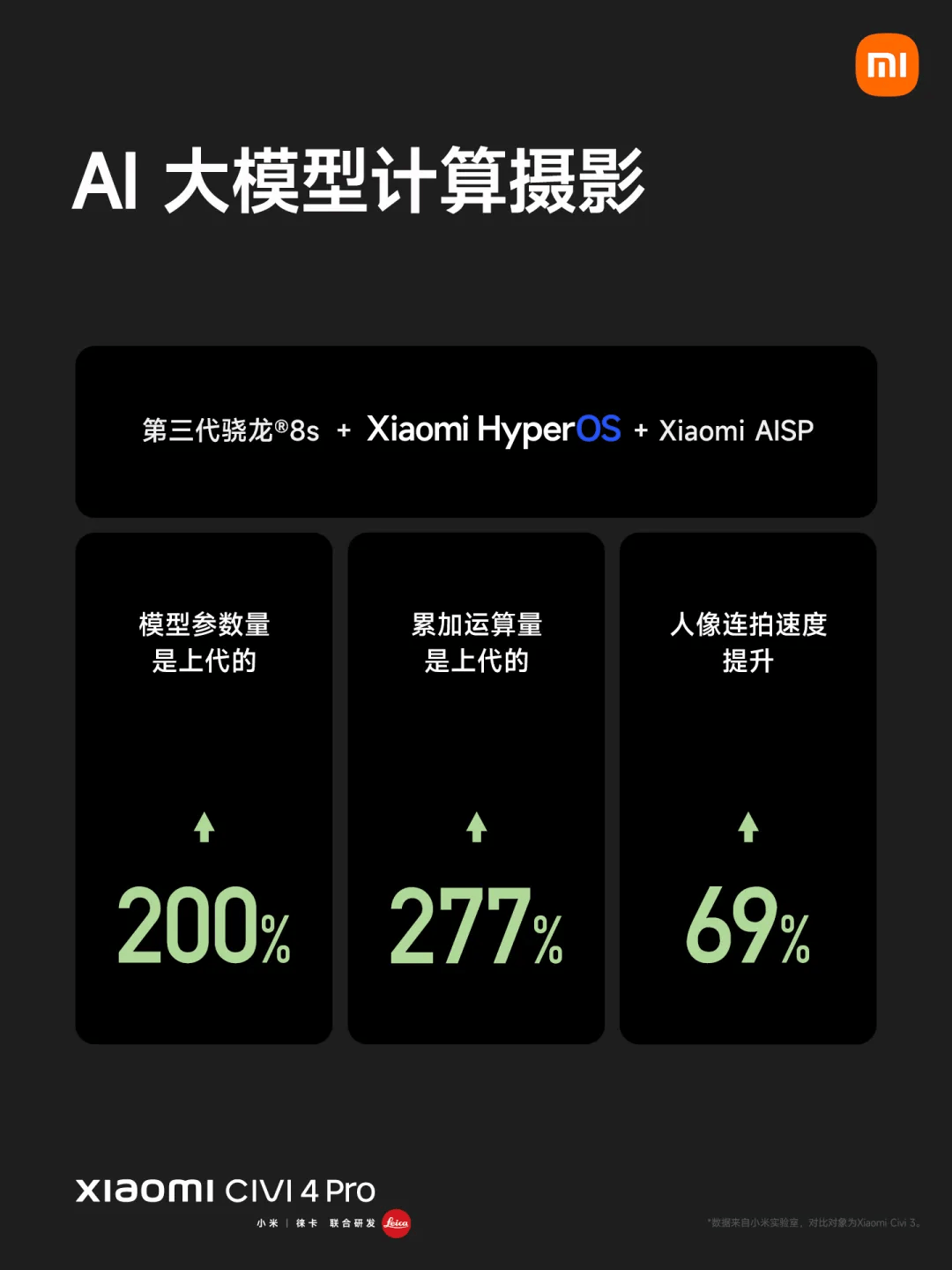 旗舰_专业_徕卡