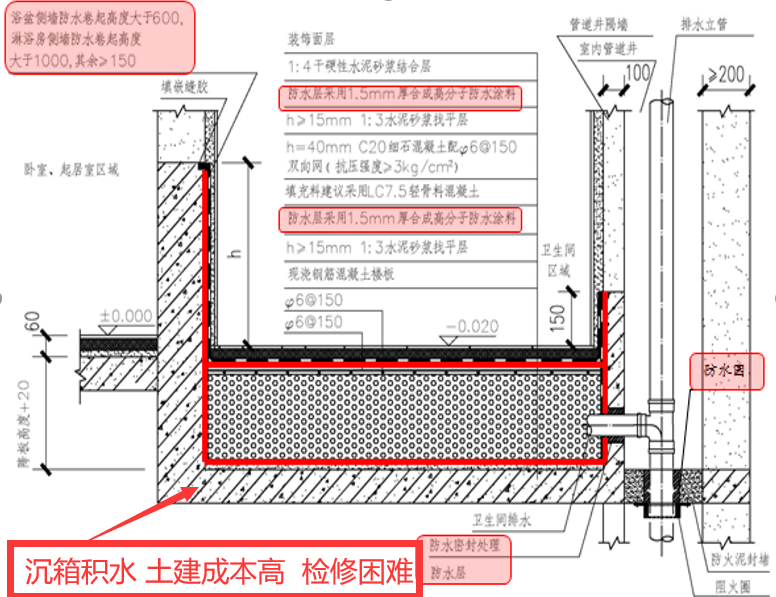 最新为什么国家标准提倡不降板同层排水系统