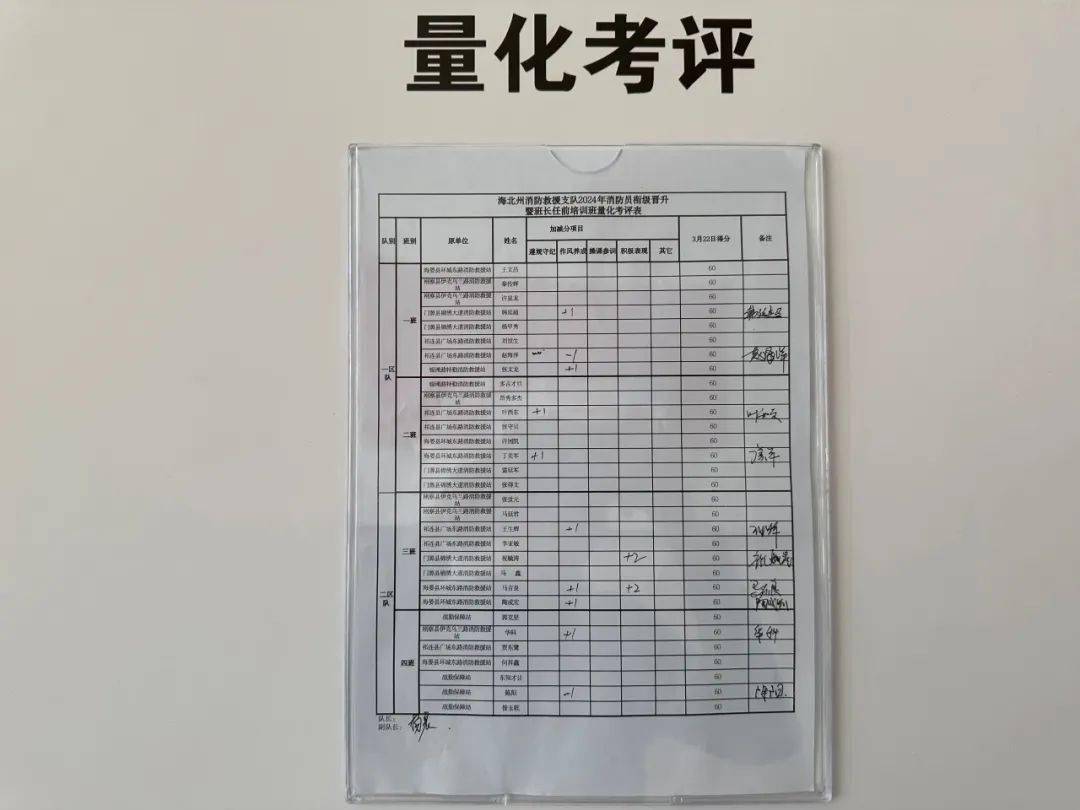 聚焦主业砺本色提质强能锻初心海北州消防救援支队2024年初级消防员衔