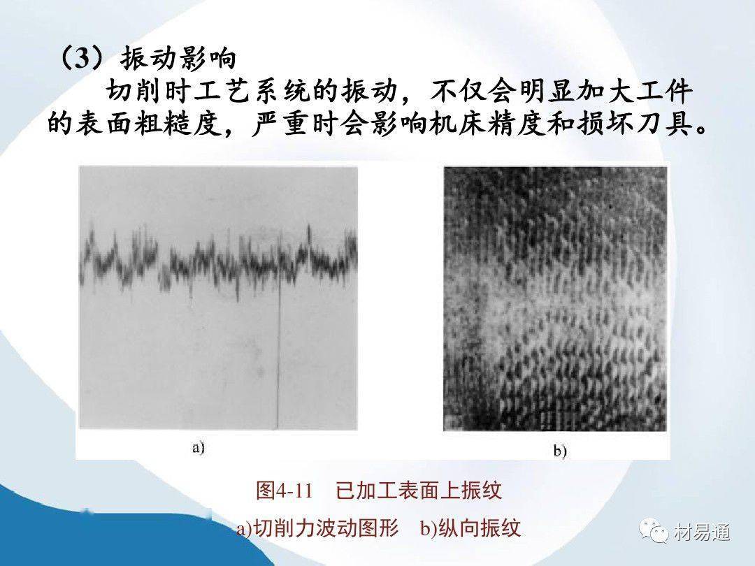 基础知识砸你一份ppt搞定金属切削基本原理的应用