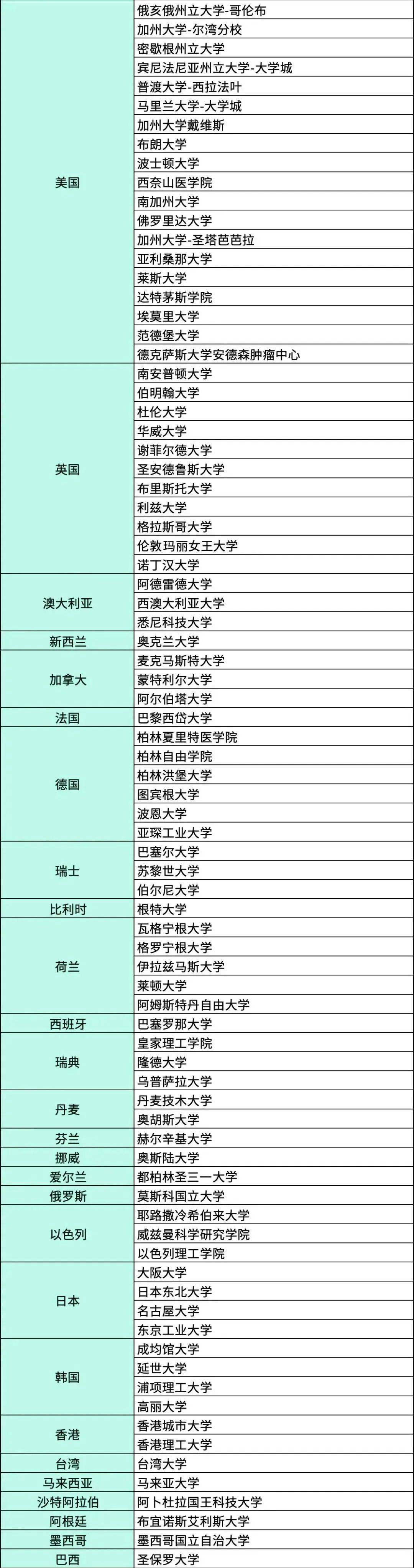 江西十大垃圾二本_江西垃圾二本大學名單_江西垃圾二本學校