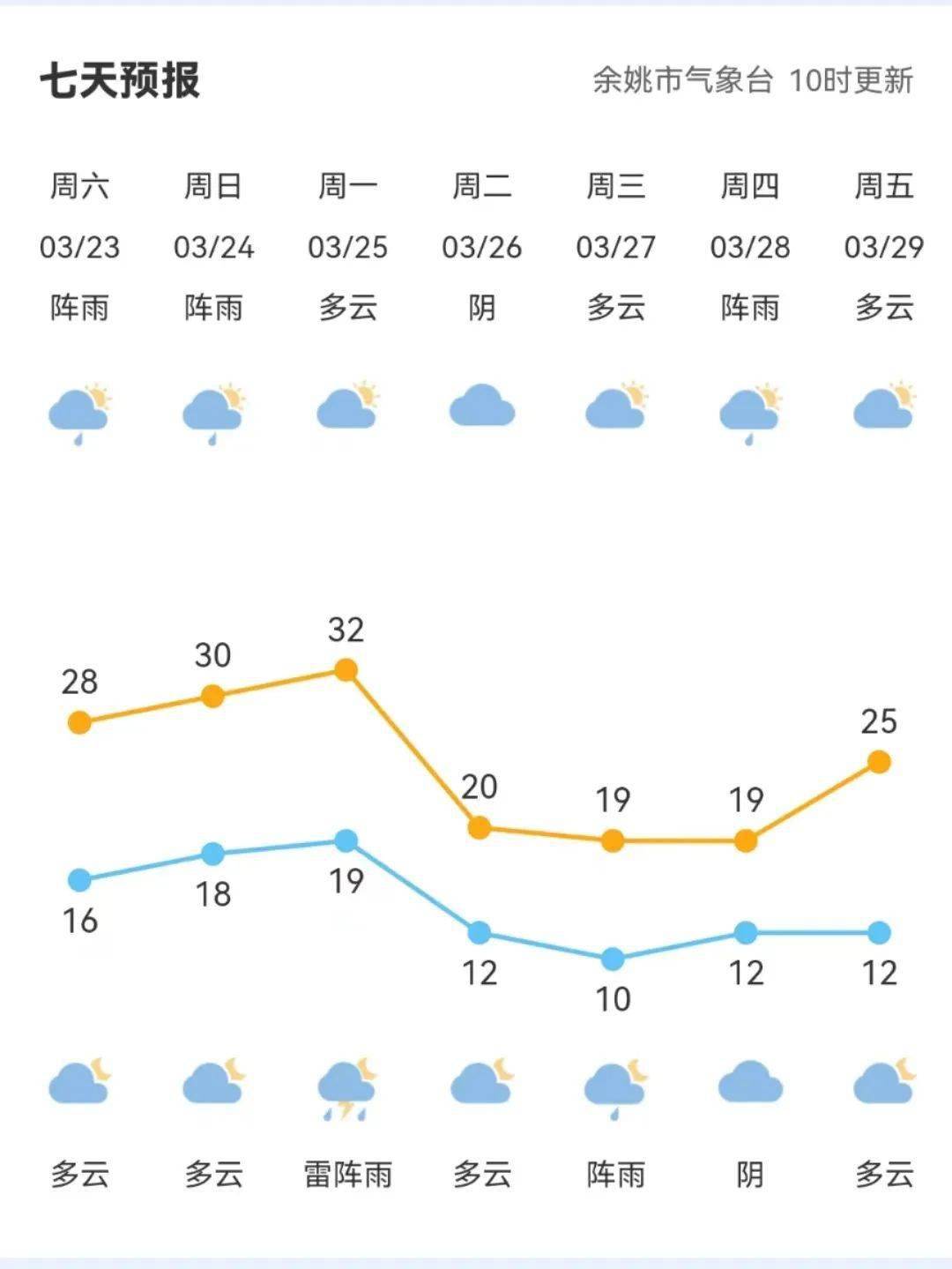 大余天气图片