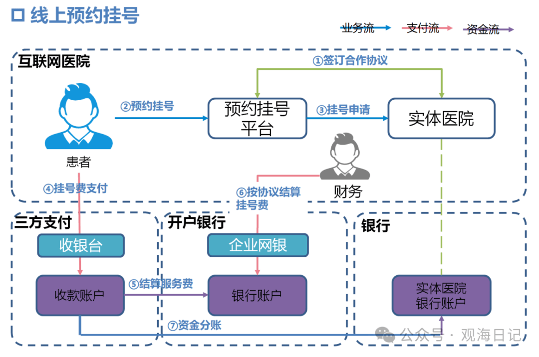 网上预约挂号看病流程(网上预约挂号怎么操作流程)