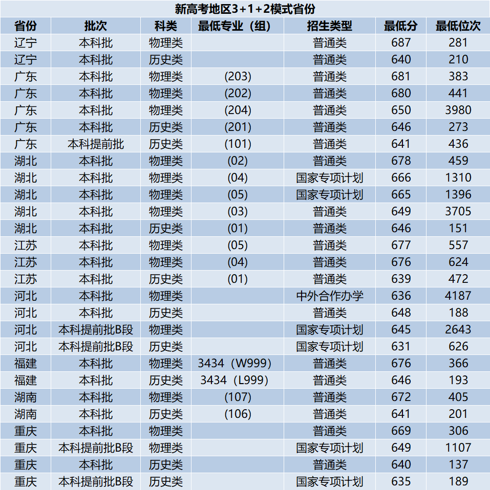 麻省理工大学分数线图片