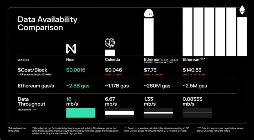 near新解模块化战局中浮出水面的da终级药方