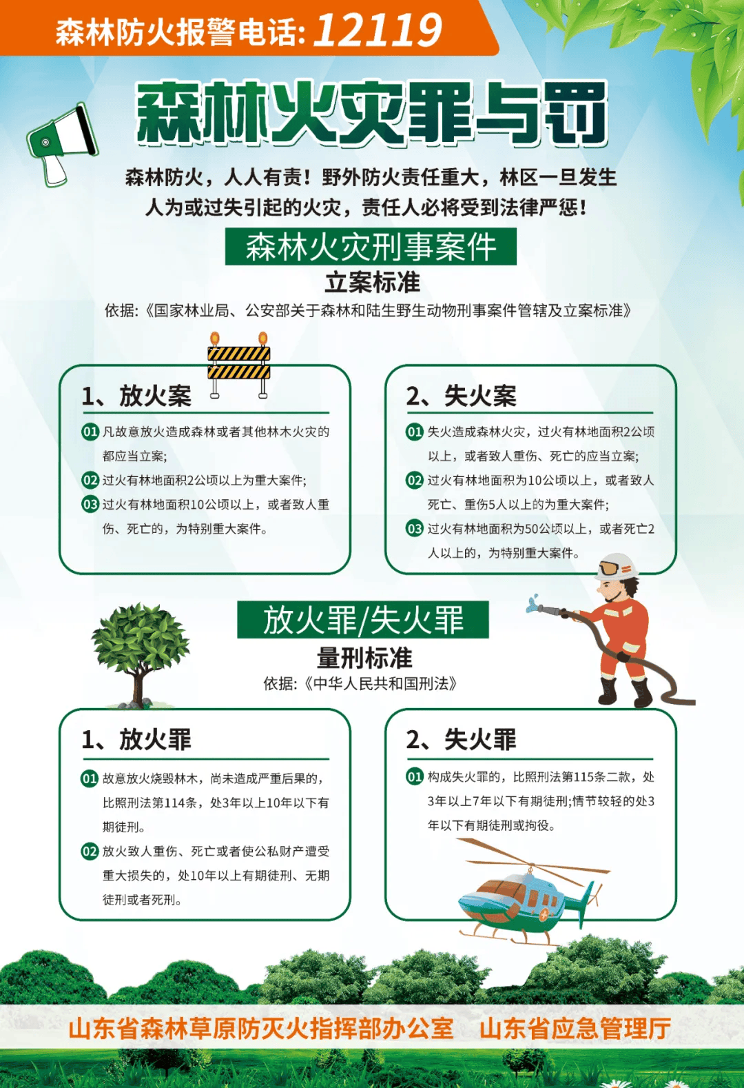 一旦发生森林火灾将带来不可估量的损失那么引起森林火灾的原因有哪些