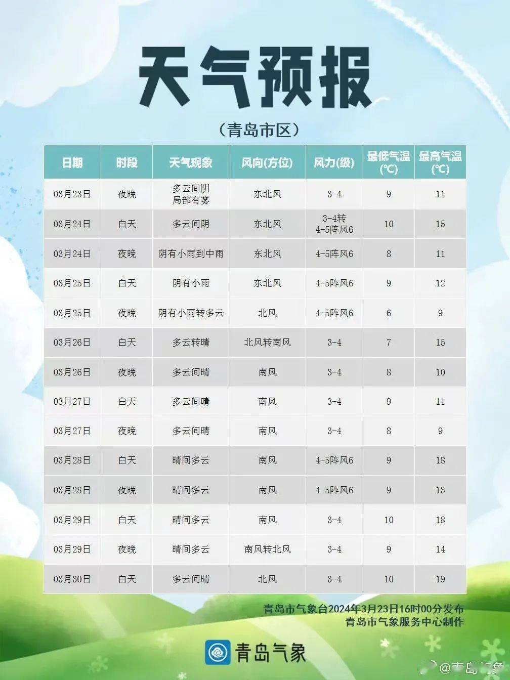 霜冻 降雨 大风!青岛的雨即将来临,要一直下到……_地区_天气_其他