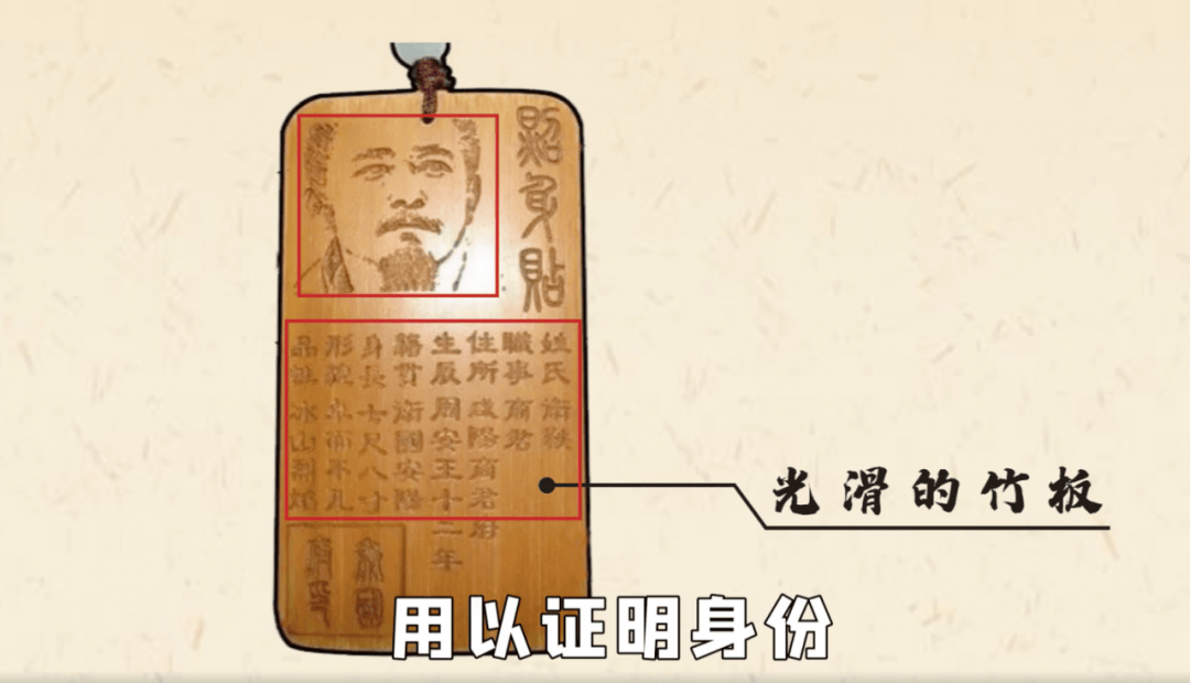 照身帖示意图到了宋代鱼符被逐渐废除,取而代之