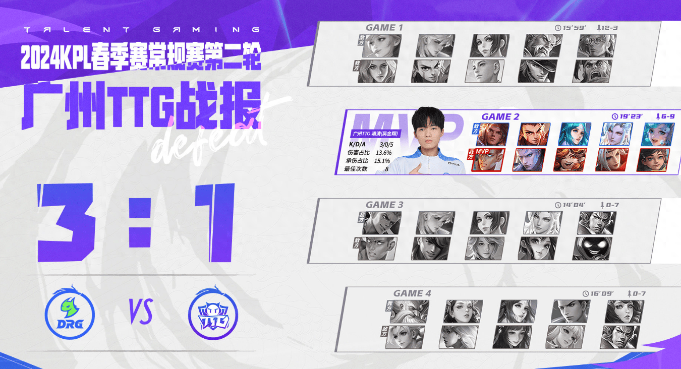TTG1-3DRG，清清回边路难救世，张凯给小白熊道歉，可能要掉B组