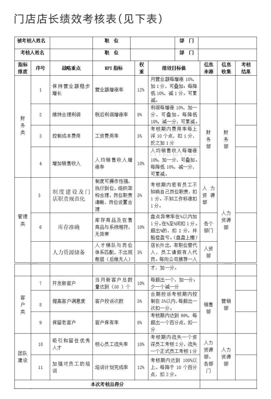 门店店长绩效考核表