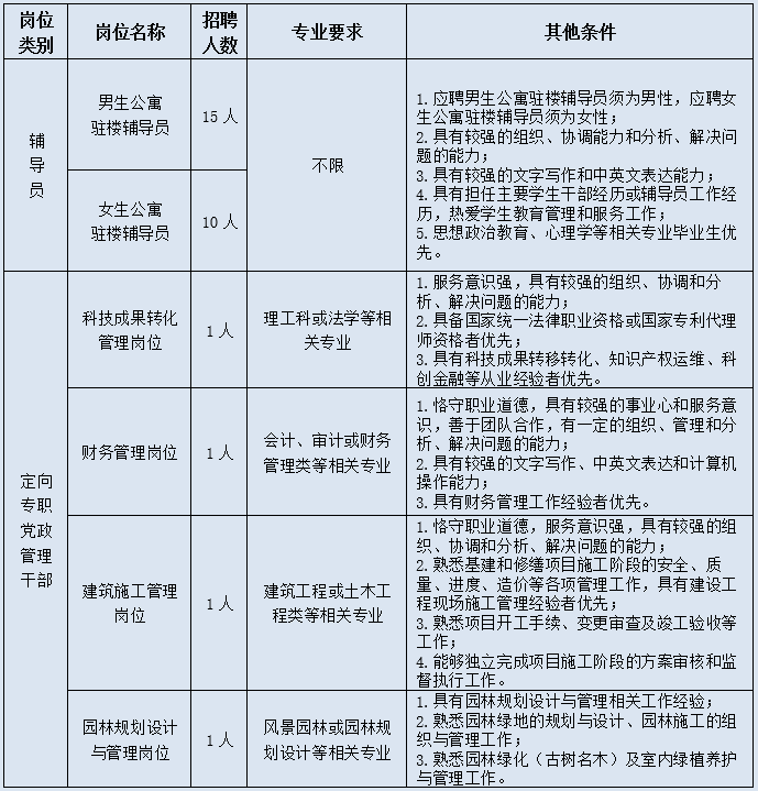 138名青岛市卫健委直属事业单位公开招聘还有海大等高校国企发布招聘