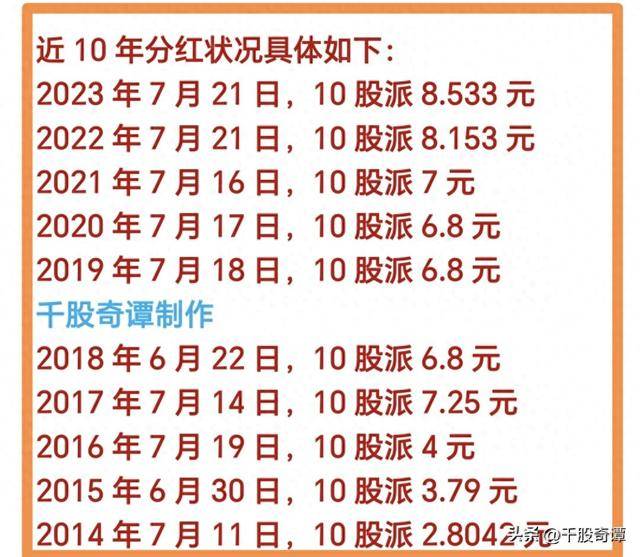 投资长江电力10年 股息红利现在会是多少呢?