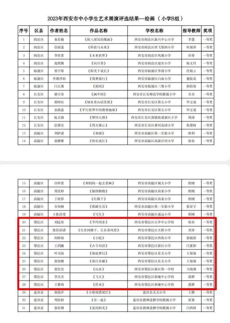 鄠邑区在2023年西安市中小学艺术展演中喜获佳绩