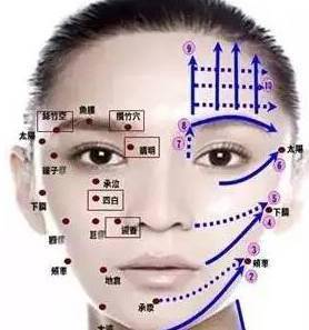 小肠经:(主吸收)不通会引起心慌胸闷,会使人过胖过瘦,面部会使人眉心