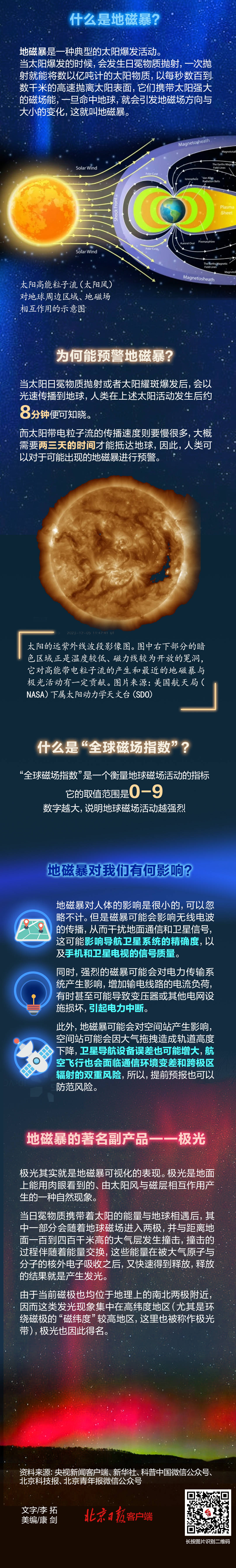 对你我有何影响?一图科普_李拓_康剑