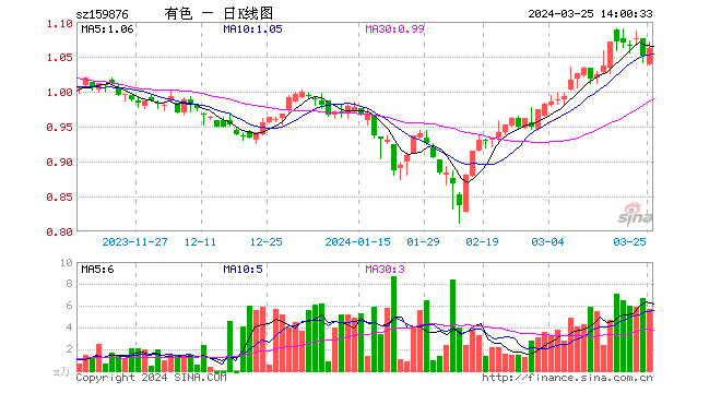 有色金属行情图片