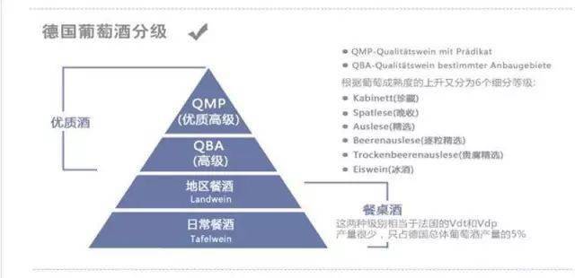 红酒的类型分为哪几种(红酒类型分为哪几种类型)