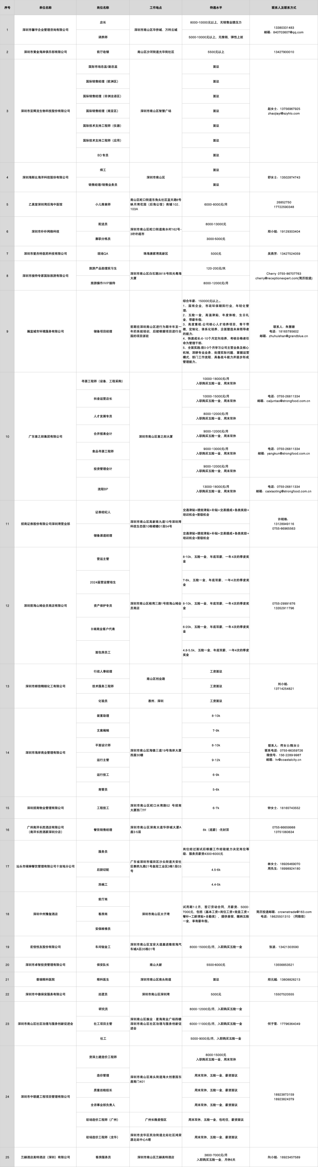 招聘118家单位300岗位任你选最高薪资50000元