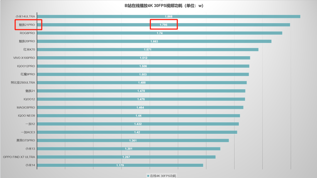 魅族首款ai终端魅族21pro上手评测
