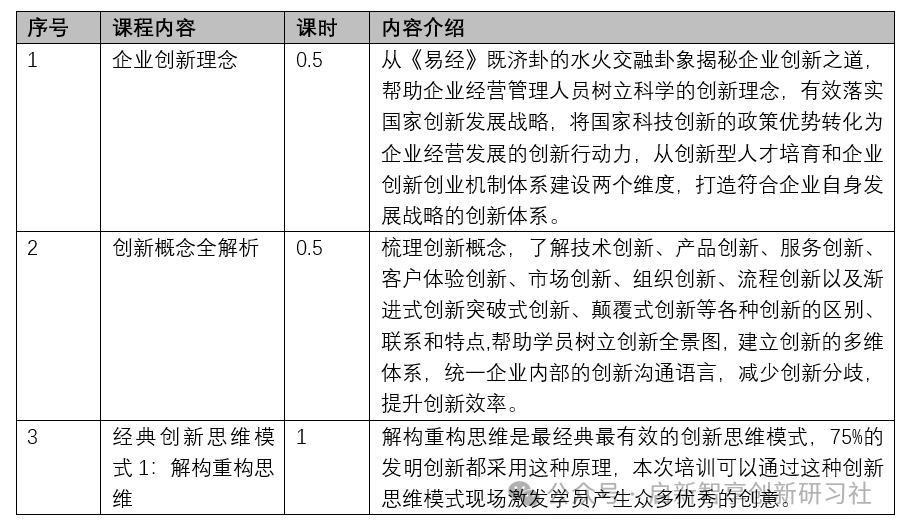 杏彩体育登录注册提升员工创新思维能力--《企业员工创新思维能