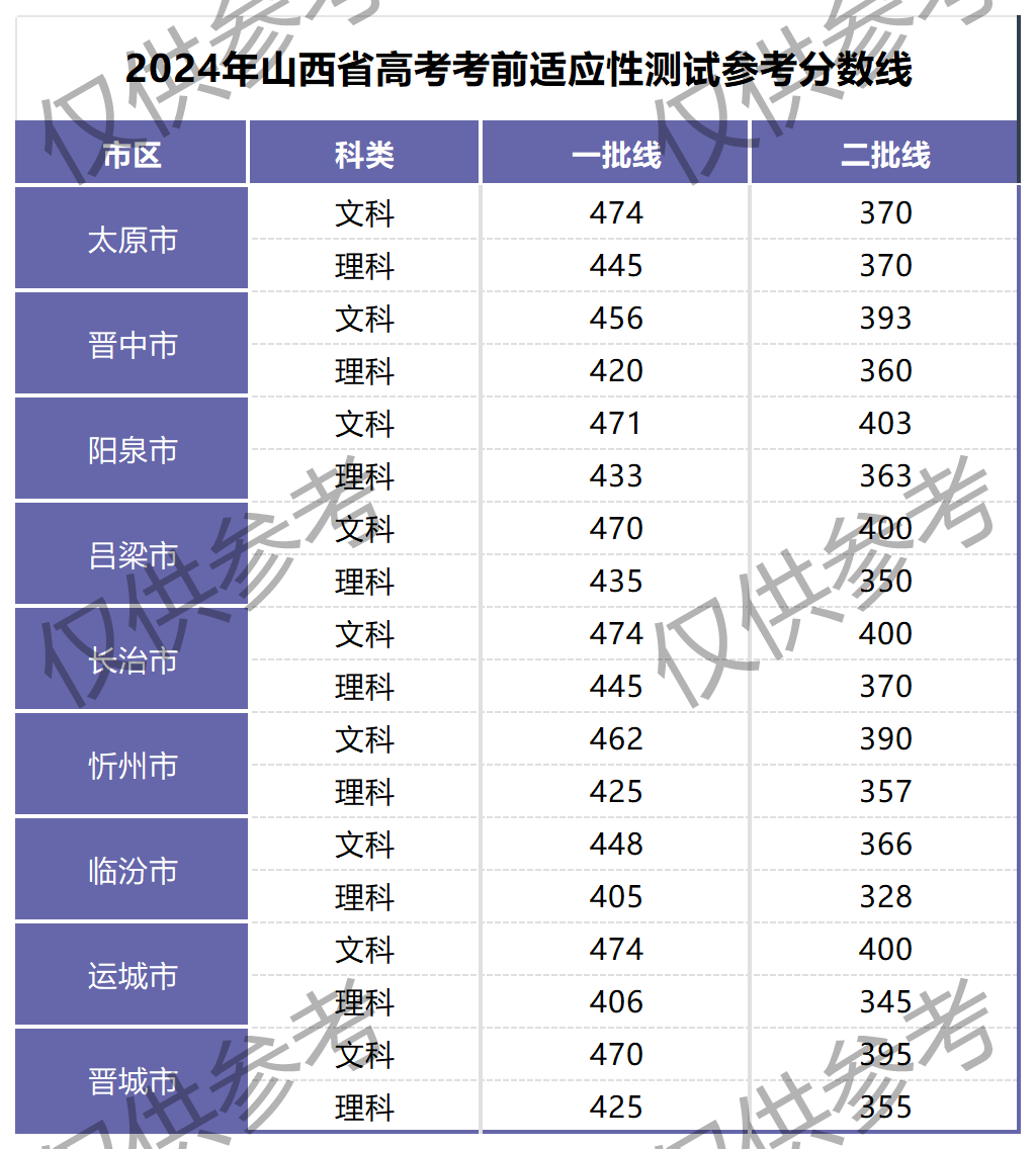 2021年山西书法分数段图片