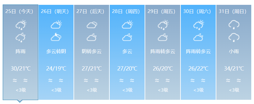 多关注天气预报哦~来源:中国天气网 南方 客户端 广东天气 云浮天气