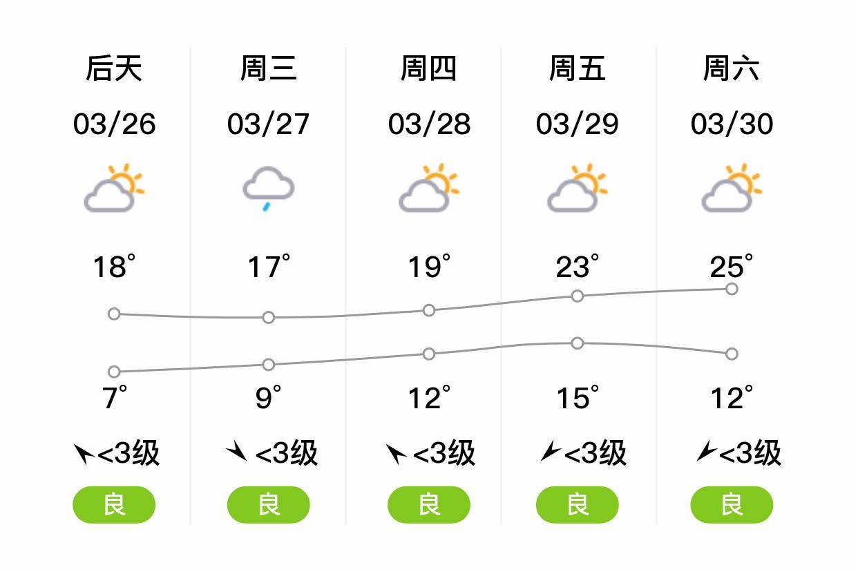 江阴天气预报江阴市图片