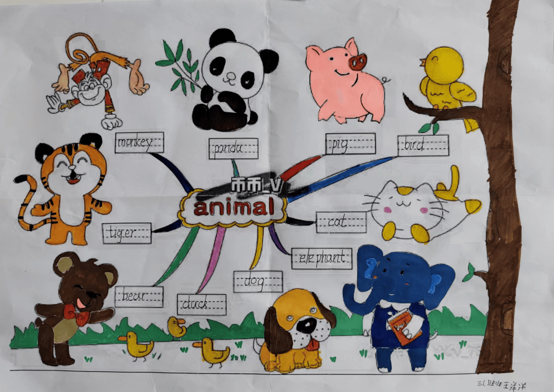 畅享英语 "e"起成长——高阳县宏润小学举行英语思维导图设计大赛