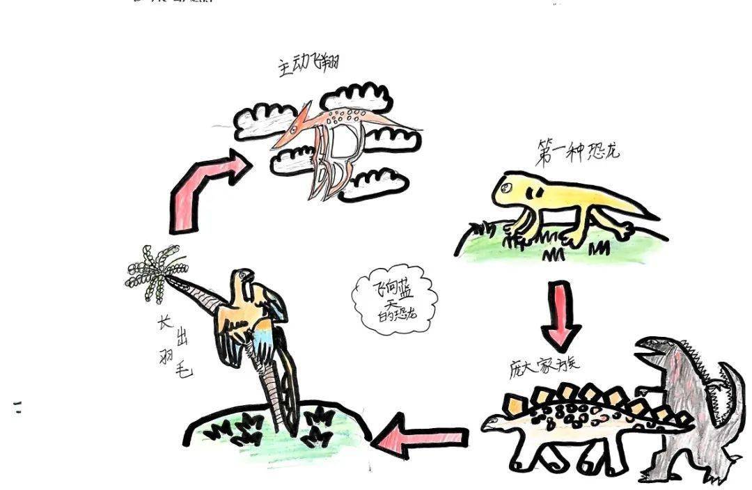 揭秘生命——四年级无作业日语文实践活动_知识_蓝天_恐龙