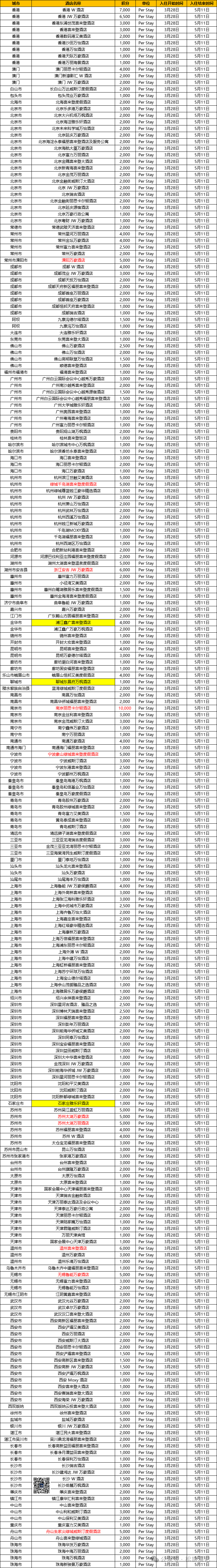 预定通道:复制下方口令打开飞猪app-按城市查询28￥ hu9196 7w82wmtl