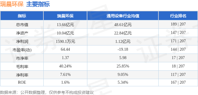 完美电竞股票行情快报：瑞晨环保（301273）3月26日主力资金净卖出2601万元(图2)