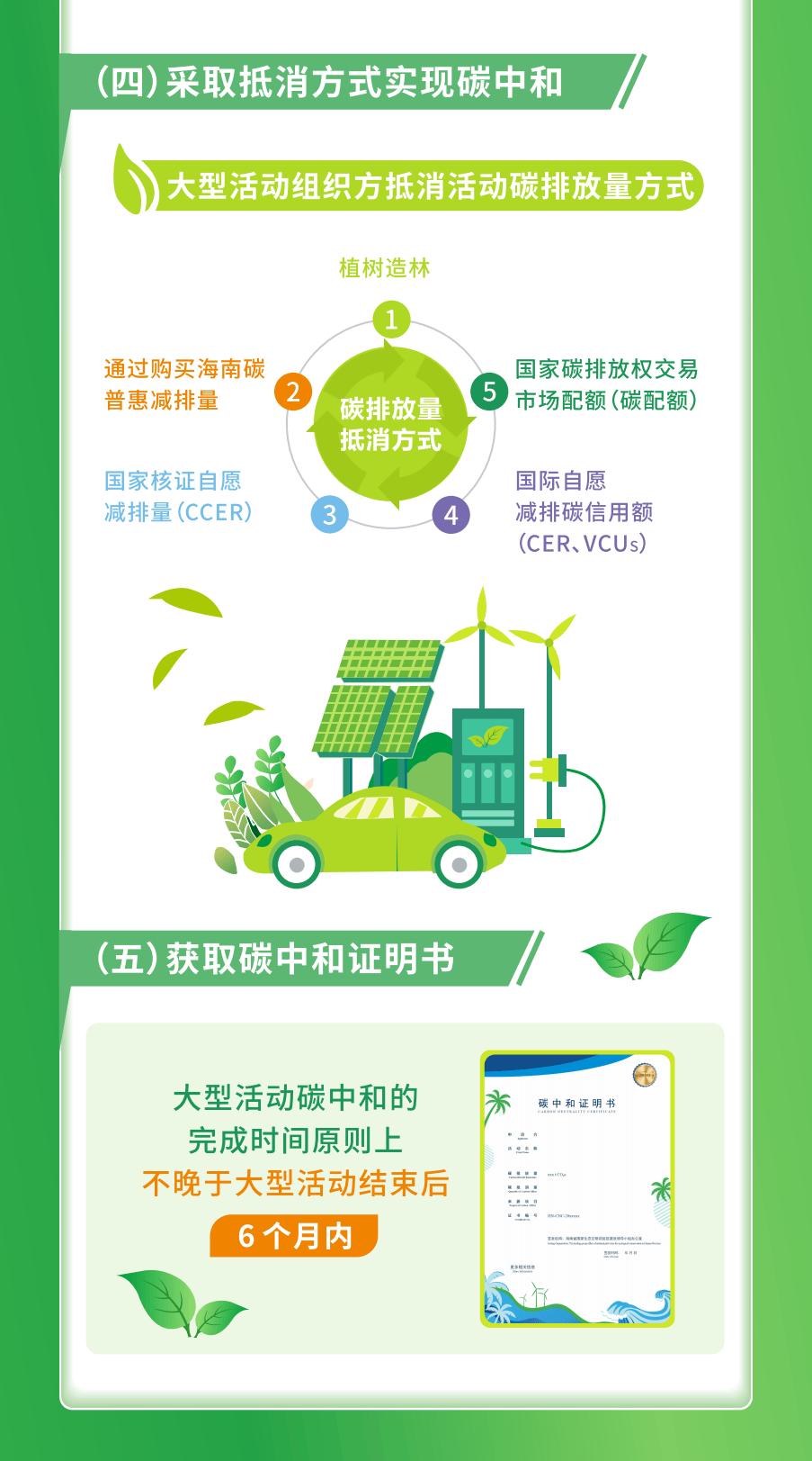 一图读懂关于鼓励开展海南省大型活动碳中和的指导意见