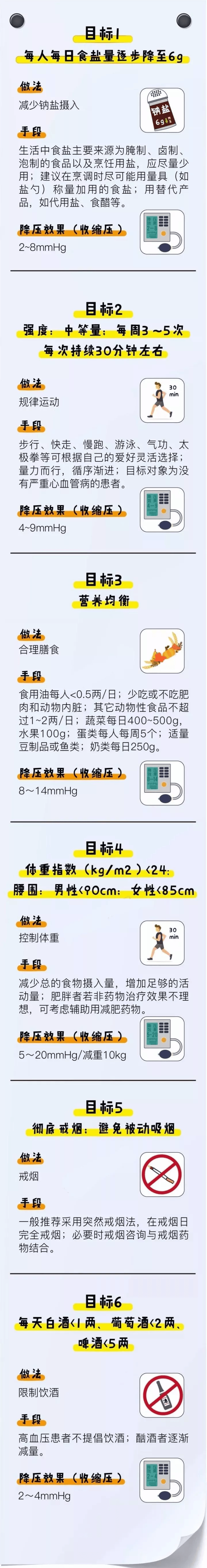 关于“四高”如何防控,这些知识学起来_mmol_诊断_空腹