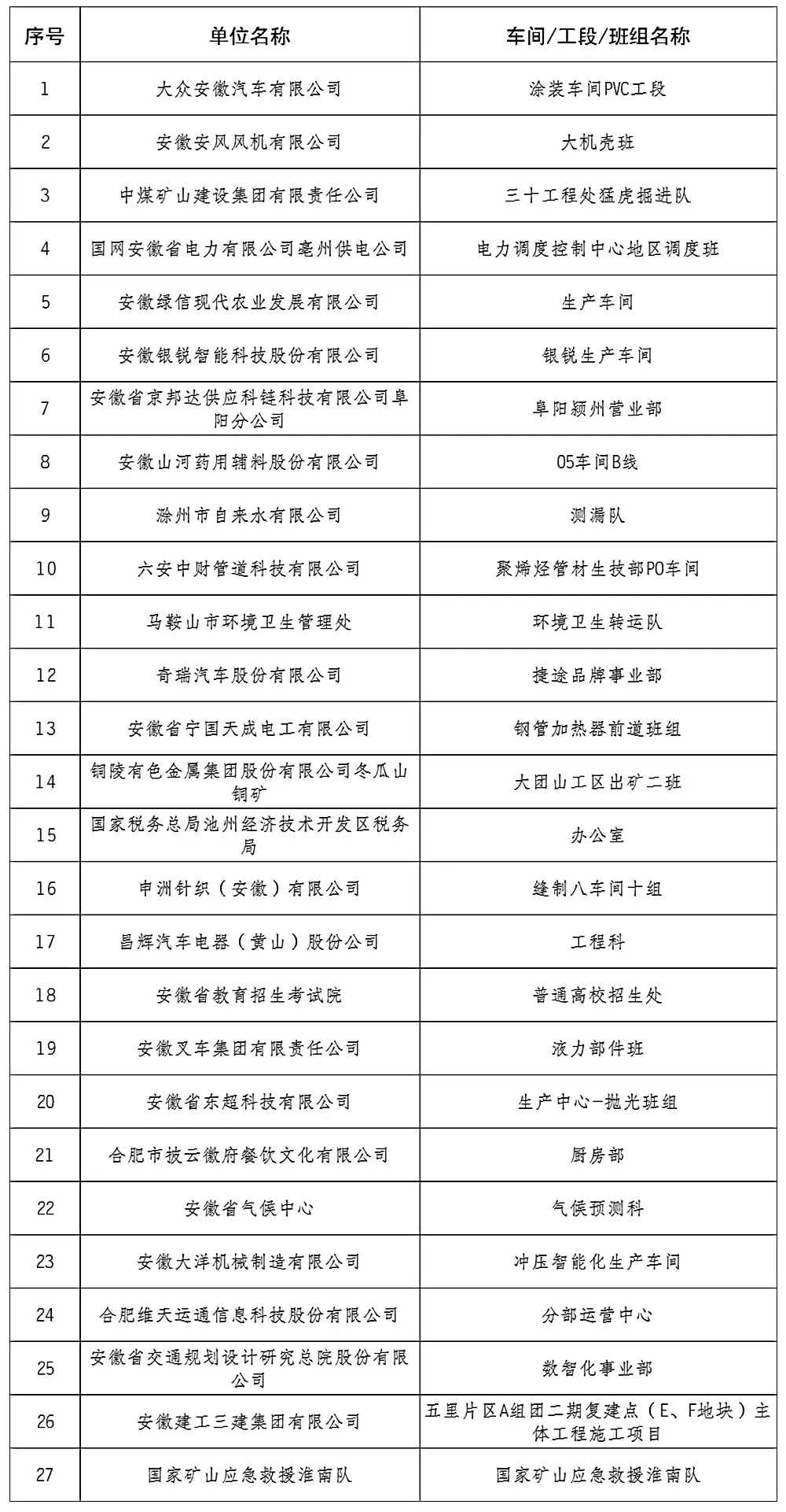 安徽省2024年全国五一劳动奖和全国工人先锋号推荐对象公示