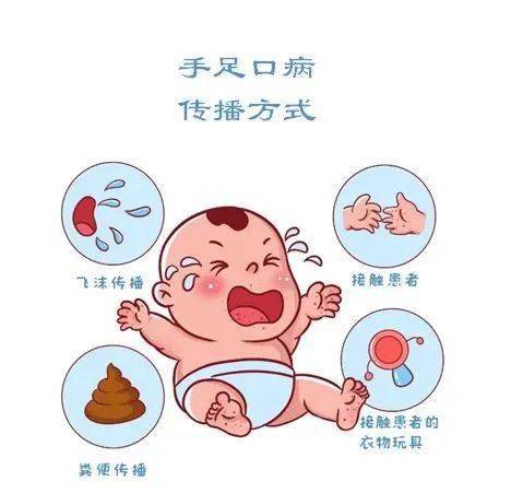 注意!手足口病高发季来临,这份预防指南转给师生家长→_传播_儿童_重