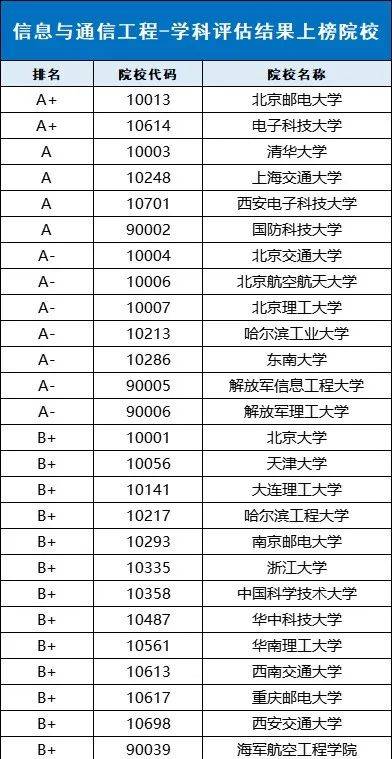 控制专业大学排名(控制工程比较好考的大学)