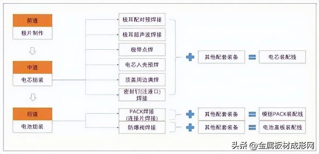 激光焊接工艺流程图片