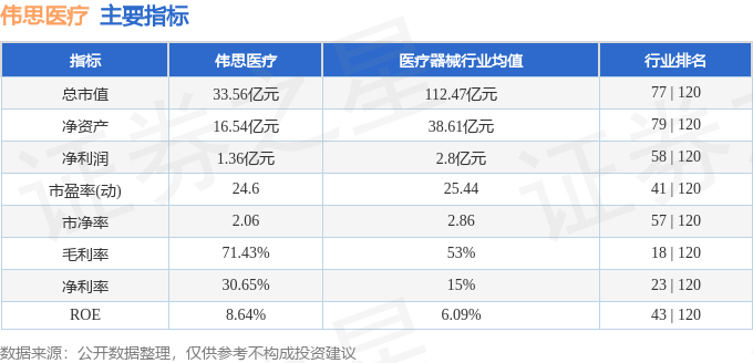 股票行情快报伟思医疗6885803月27日主力资金净买入4303万元
