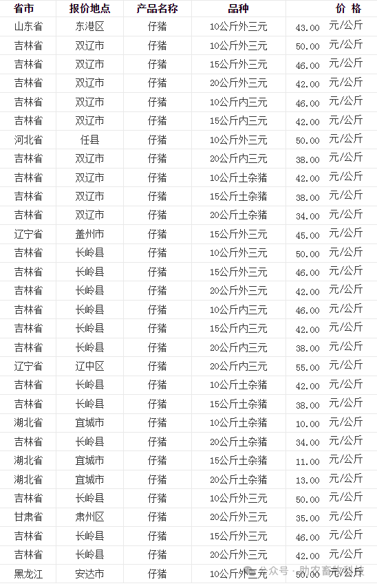 27】 今日各地肉猪,猪苗,牛羊鸡鸭鹅,蛋,禽苗和豆粕玉米原料等参考