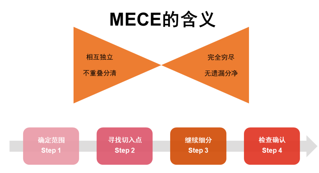 网状思维图片