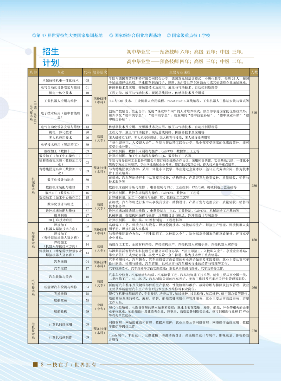 涿州技师学院春季生图片