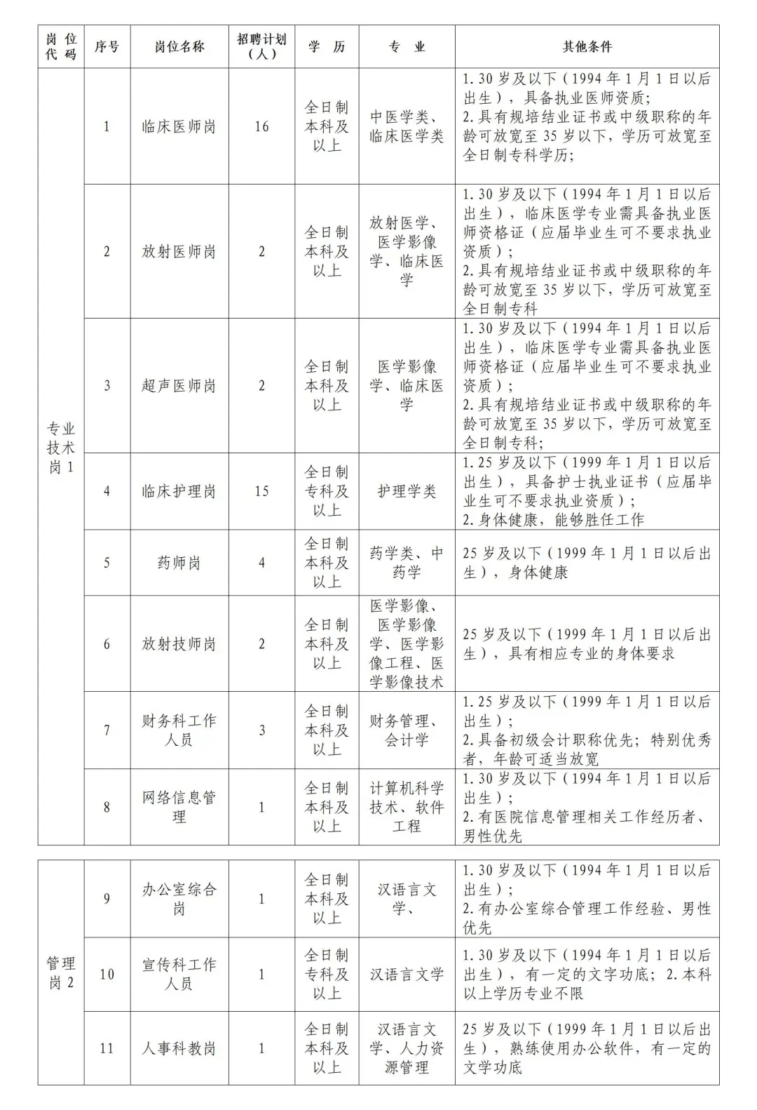 报名时间招满即止报名方式网上报名扫码查看详情荆州市公安县中医医院